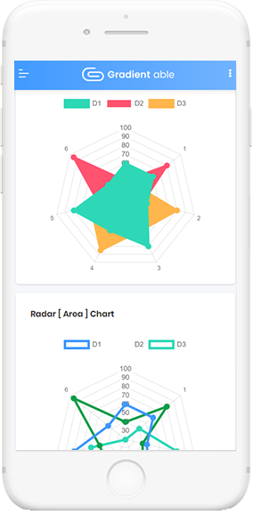 Mobile View for Gradient Able Django PRO - Premium SaaS Starter