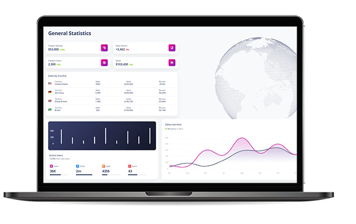 Desktop view for Django Soft Dashboard PRO, a related product for Django Soft Dashboard